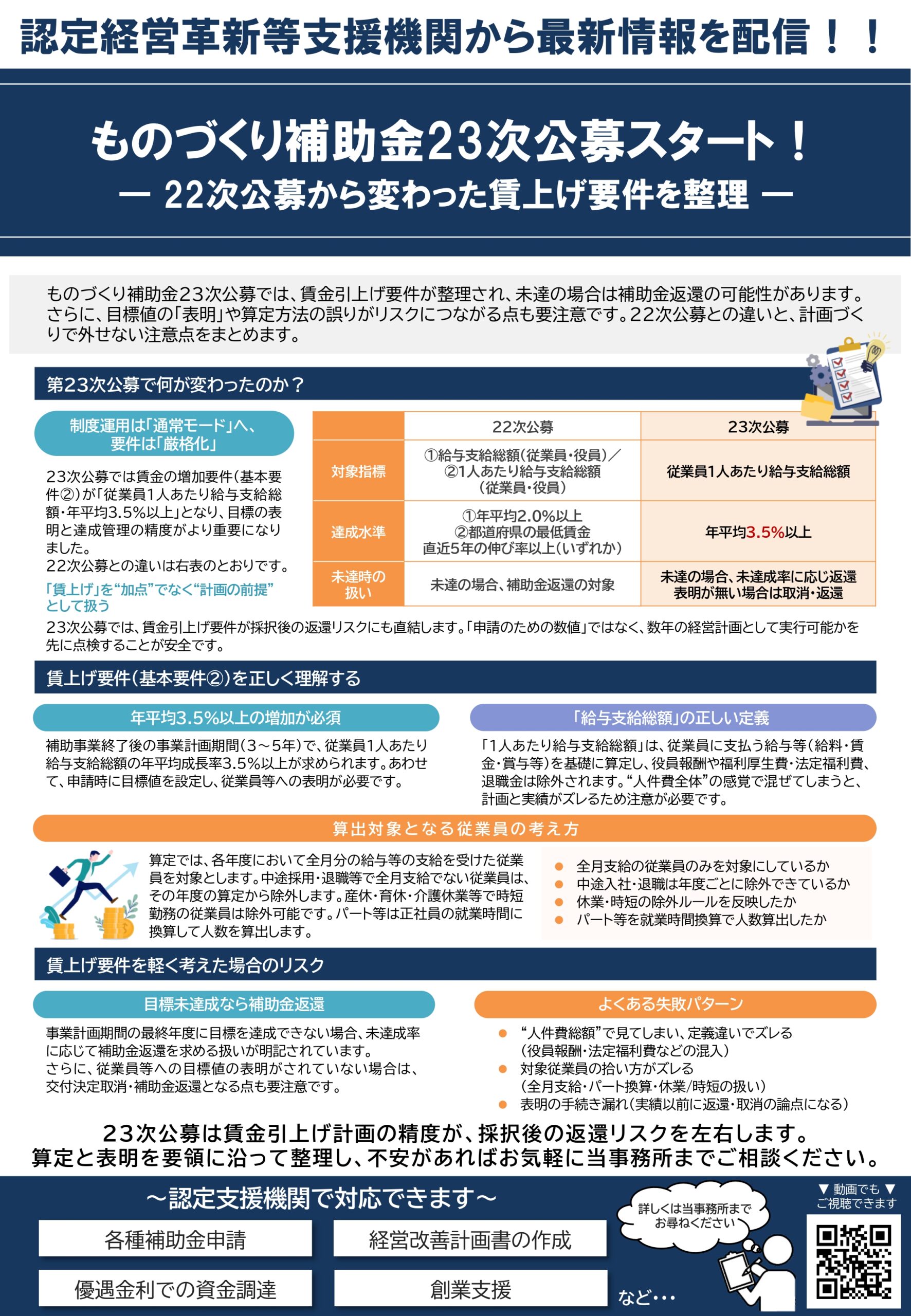 ものづくり補助金23次公募スタート！― 22次公募から変わった賃上げ要件 