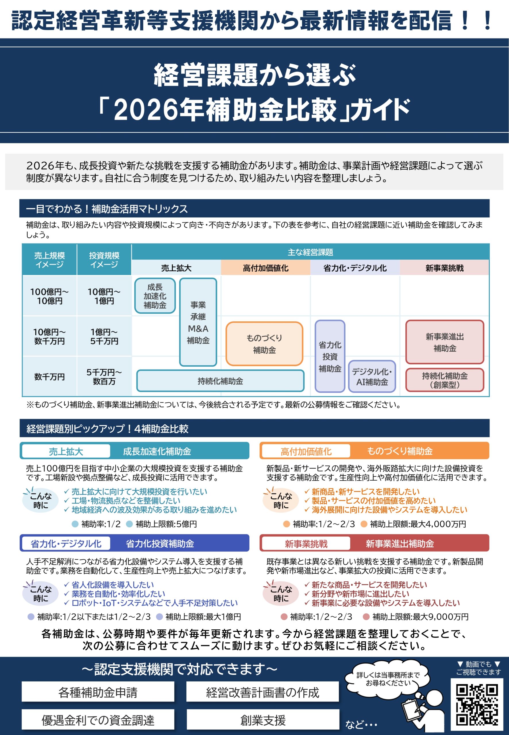 経営課題から選ぶ『2026年補助金比較』ガイド | すがた税理士事務所