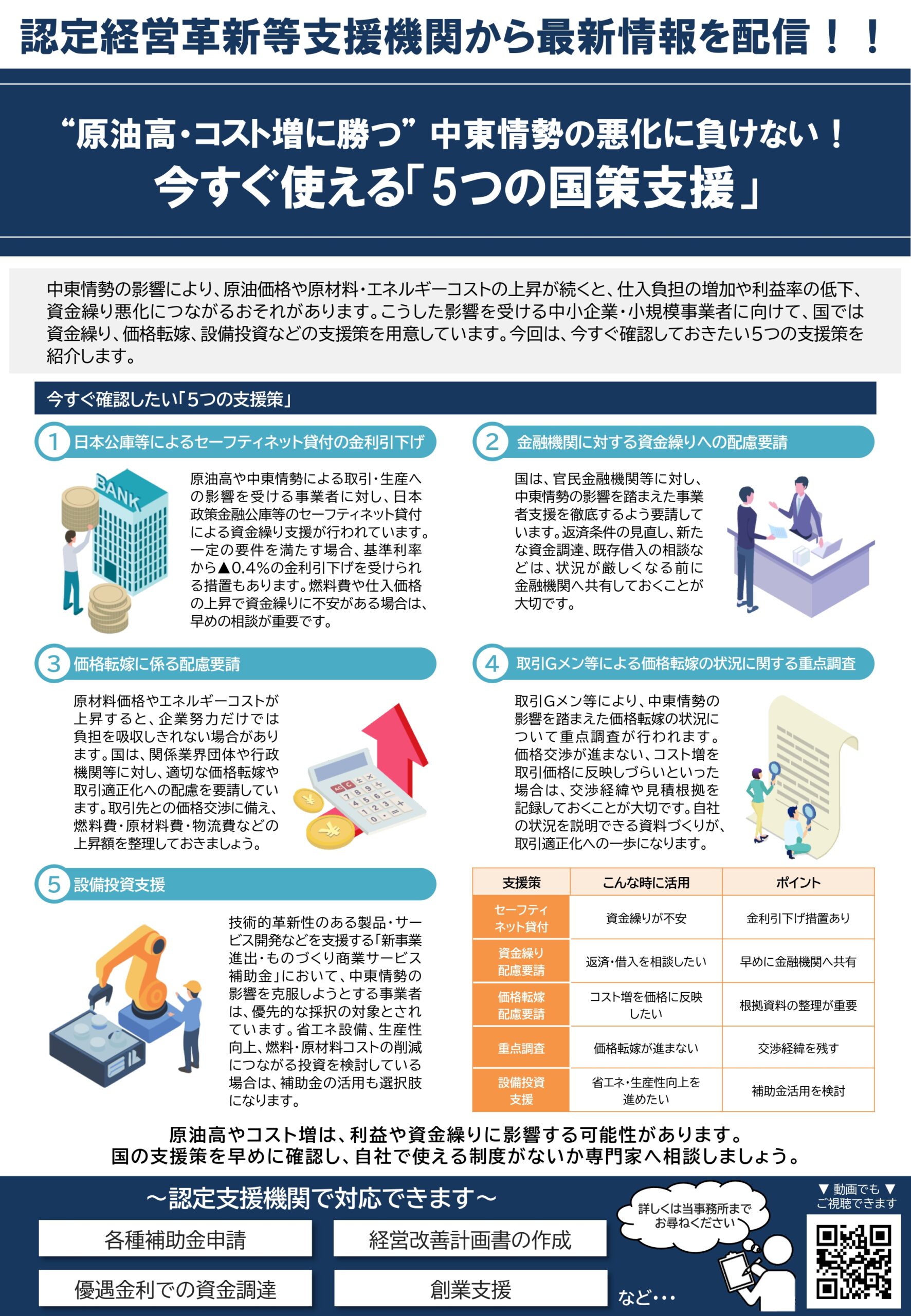 原油高・コスト増に勝つ”中東情勢の悪化に負けない！ 今すぐ使える『5